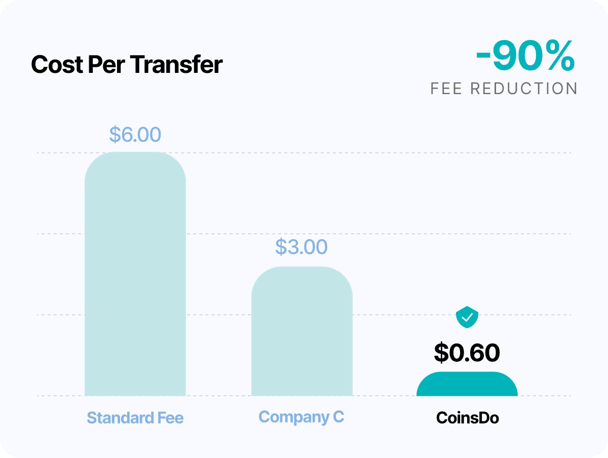 COST EFFICIENCY